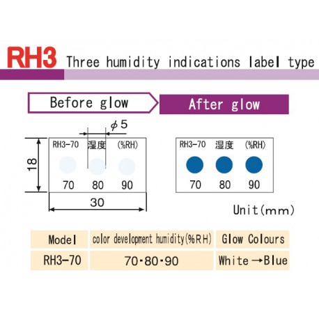 ASEY Etiqueta de umidade